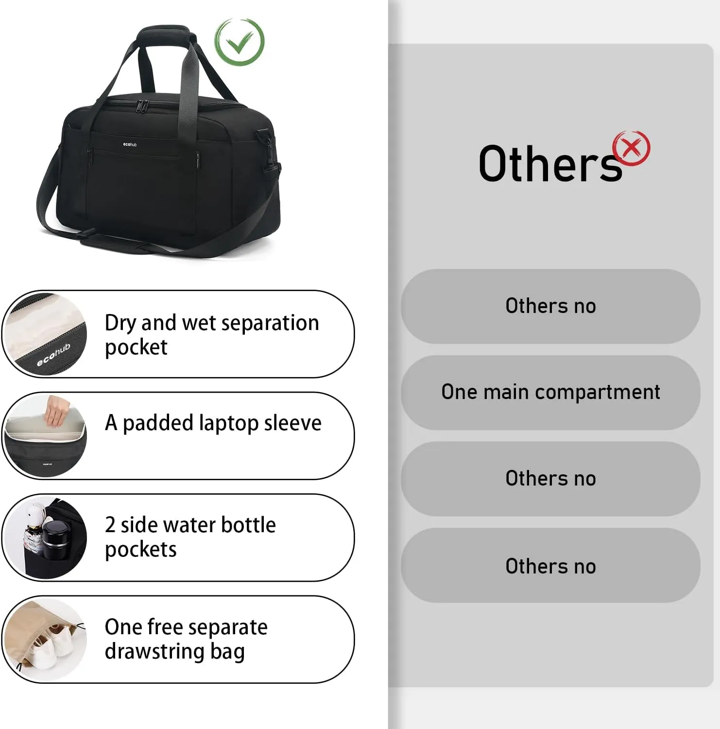 ECOHUB For Spirit Airlines Personal Item Bag 18x14x8 Travel Duffel Bags with Laptop Compartment & Shoe Bag Underseat Carry on Handbag with Wet Pocket, 30L (Black)