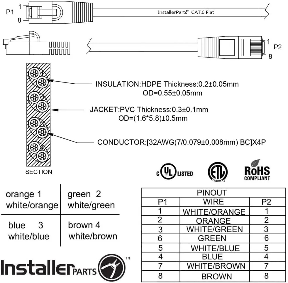 InstallerParts (10 Pack Ethernet Cable CAT6 Cable Flat 0.5 FT - Black - Professional Series - 10Gigabit/Sec Network/High Speed Internet Cable, 550MHZ