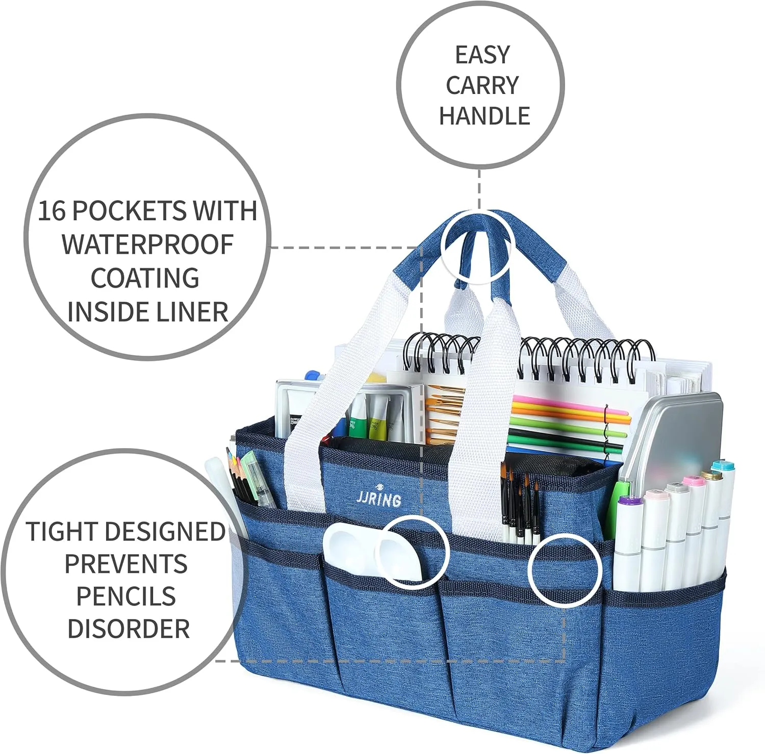 JJRING Craft Organizer Tote Bag, Art Storage Caddy with Multiple Pockets, Blue Sewing Bag for Art, Craft, Scrapbooking, School, Medical, and Office Supplies Storage