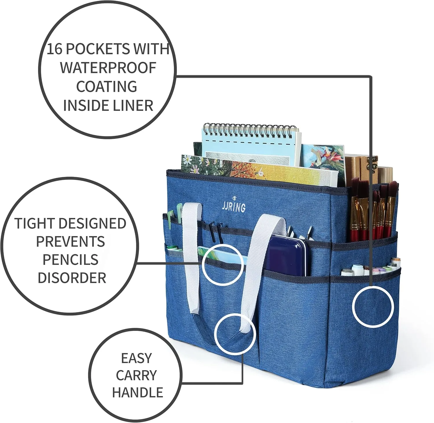 JJRING Craft Organizer Tote Bag, Large Art Storage Caddy with Multiple Pockets, Blue Sewing Bag for Art, Craft, Scrapbooking, Medical, and Office Supplies Storage