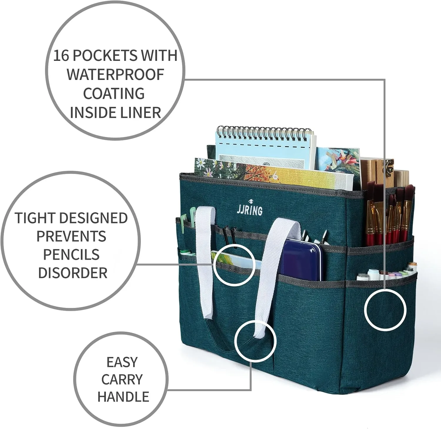 JJRING Craft Organizer Tote Bag, Large Art Storage Caddy with Multiple Pockets, Bluish Green Sewing Bag for Art, Craft, Scrapbooking, School, Medical, and Office Supplies Storage