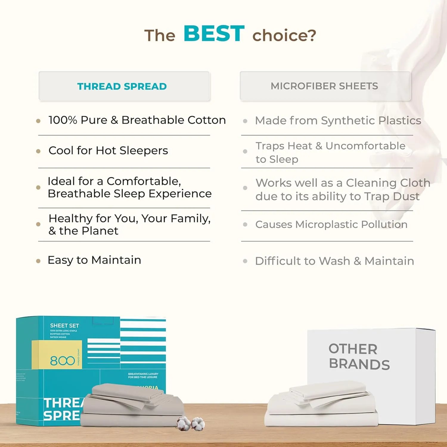 THREAD SPREAD 100% Egyptian Cotton Sheets Queen Size Bed Set - 4 PC 800 High Thread Count Egyptian Cotton Queen Sheet Set (White) Soft, Cooling, 16" Deep Pocket Sateen Weave Luxury Hotel Bedsheet
