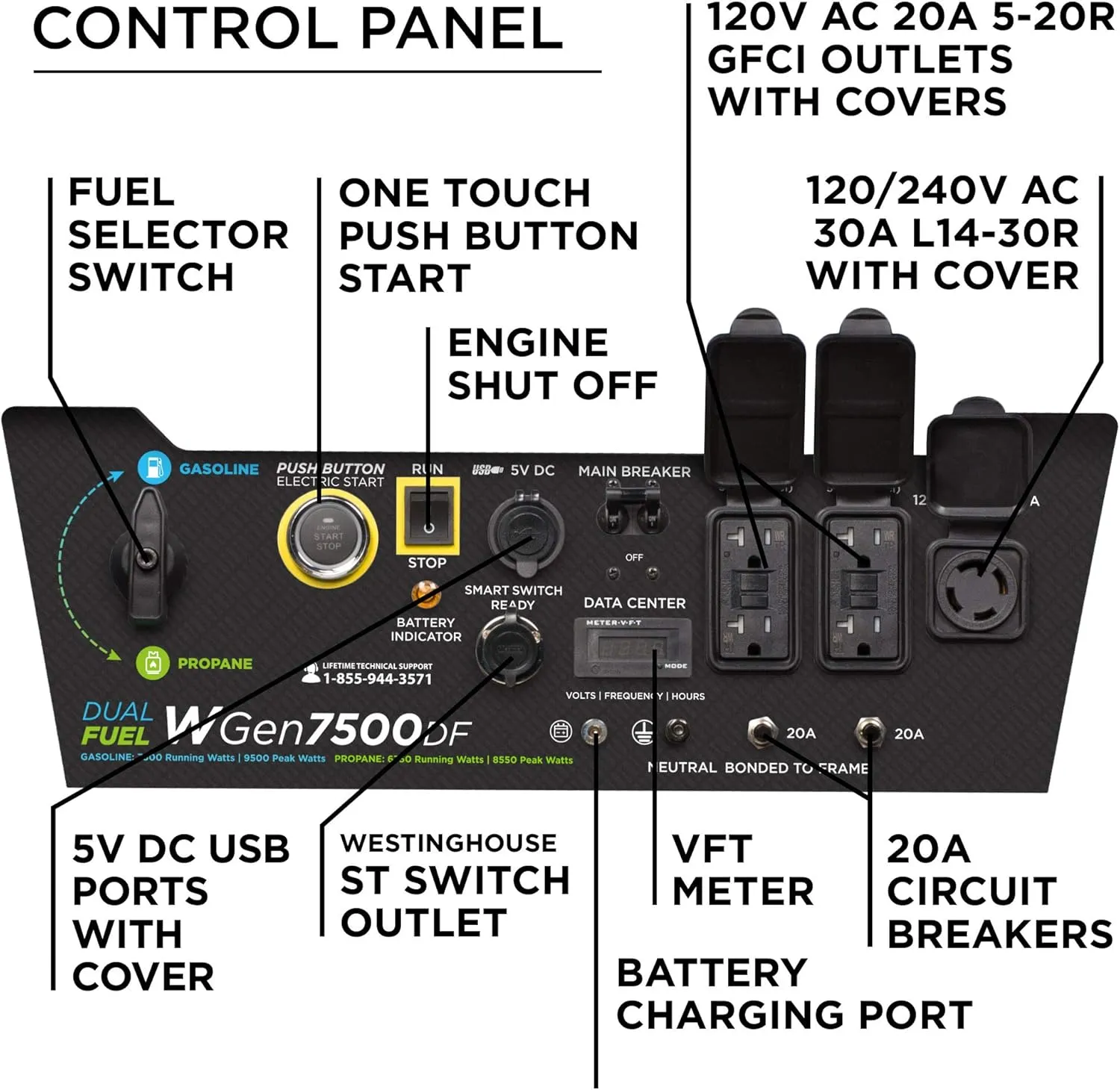 Westinghouse 9500 Peak Watt Dual Fuel Home Backup Portable Generator, Remote Electric Start, Transfer Switch Ready, Gas & Propane Powered